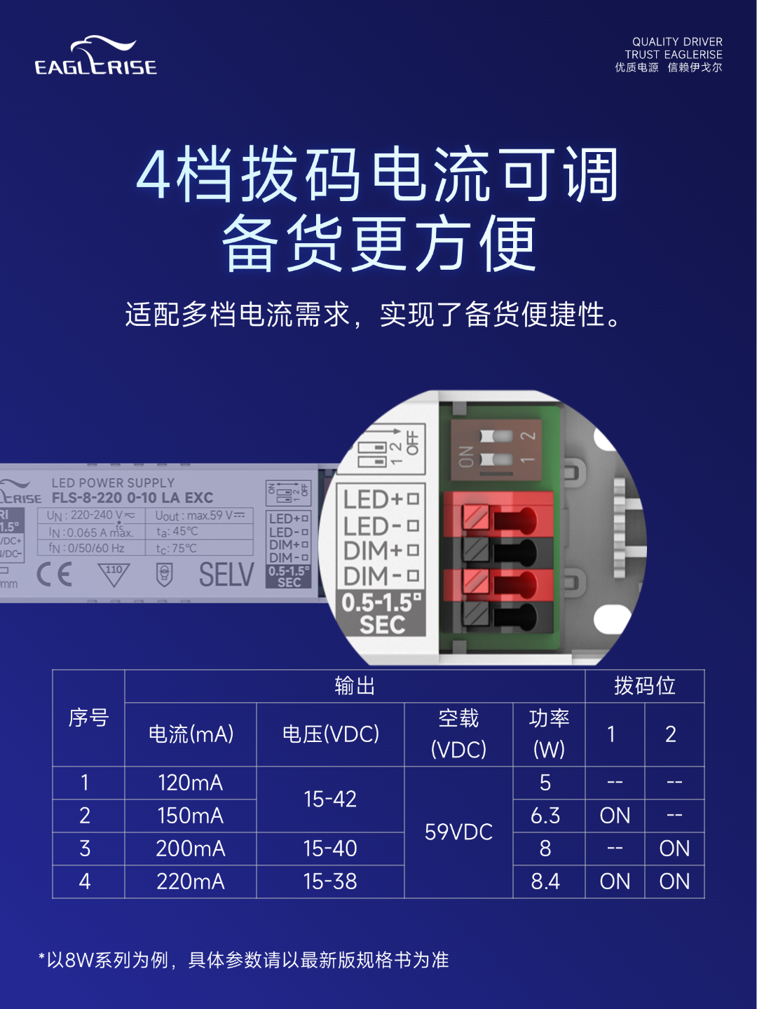 智能调光 备货省心，这款0-10V调光电源太能打!